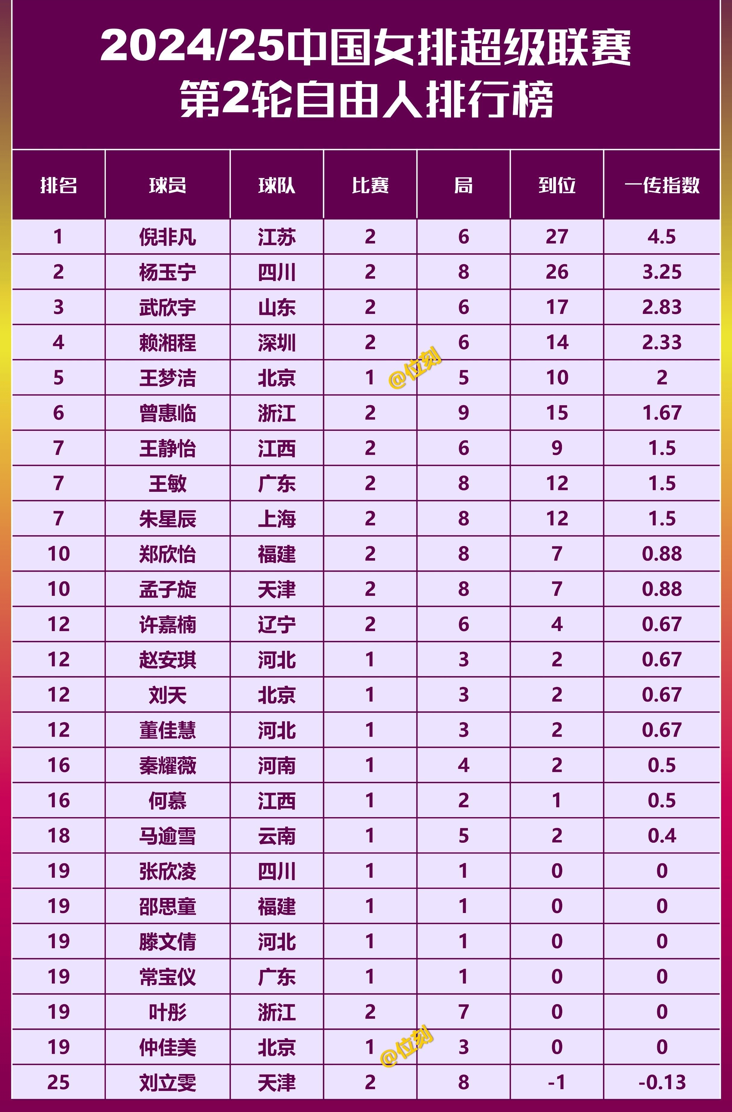 火力全开!排球比赛数据创纪录的简单介绍 火力全开!排球比赛数据创纪录的简单介绍