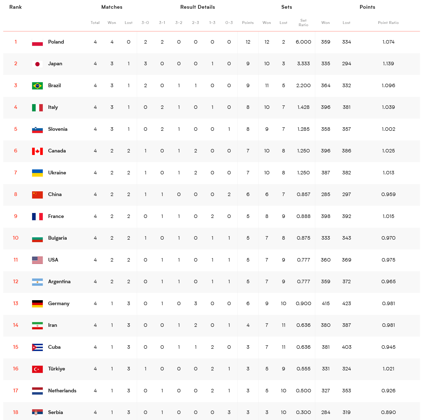 火力全开!排球比赛数据创纪录的简单介绍 火力全开!排球比赛数据创纪录的简单介绍
