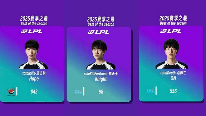 LPL官方发布赛后数据，表现引争议