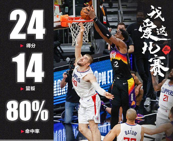 太阳碾压天津队,王哲林刷新纪录 太阳碾压天津队,王哲林刷新纪录