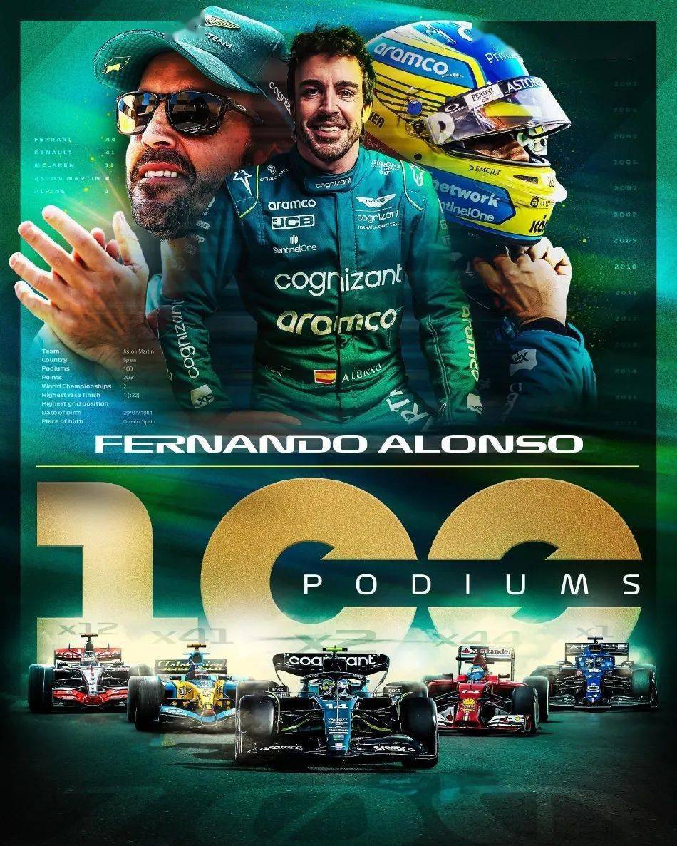 红牛车队逆转阿斯顿马丁,阿隆索惊艳四座 红牛车队逆转阿斯顿马丁,阿隆索惊艳四座